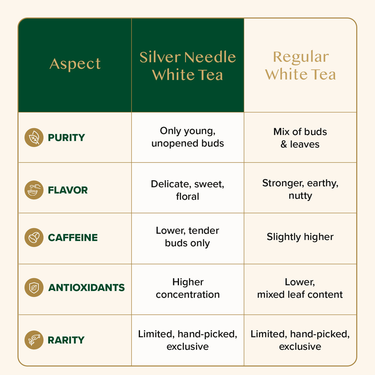 Silver Needle Sparkle White Tea, 1.76oz/50g