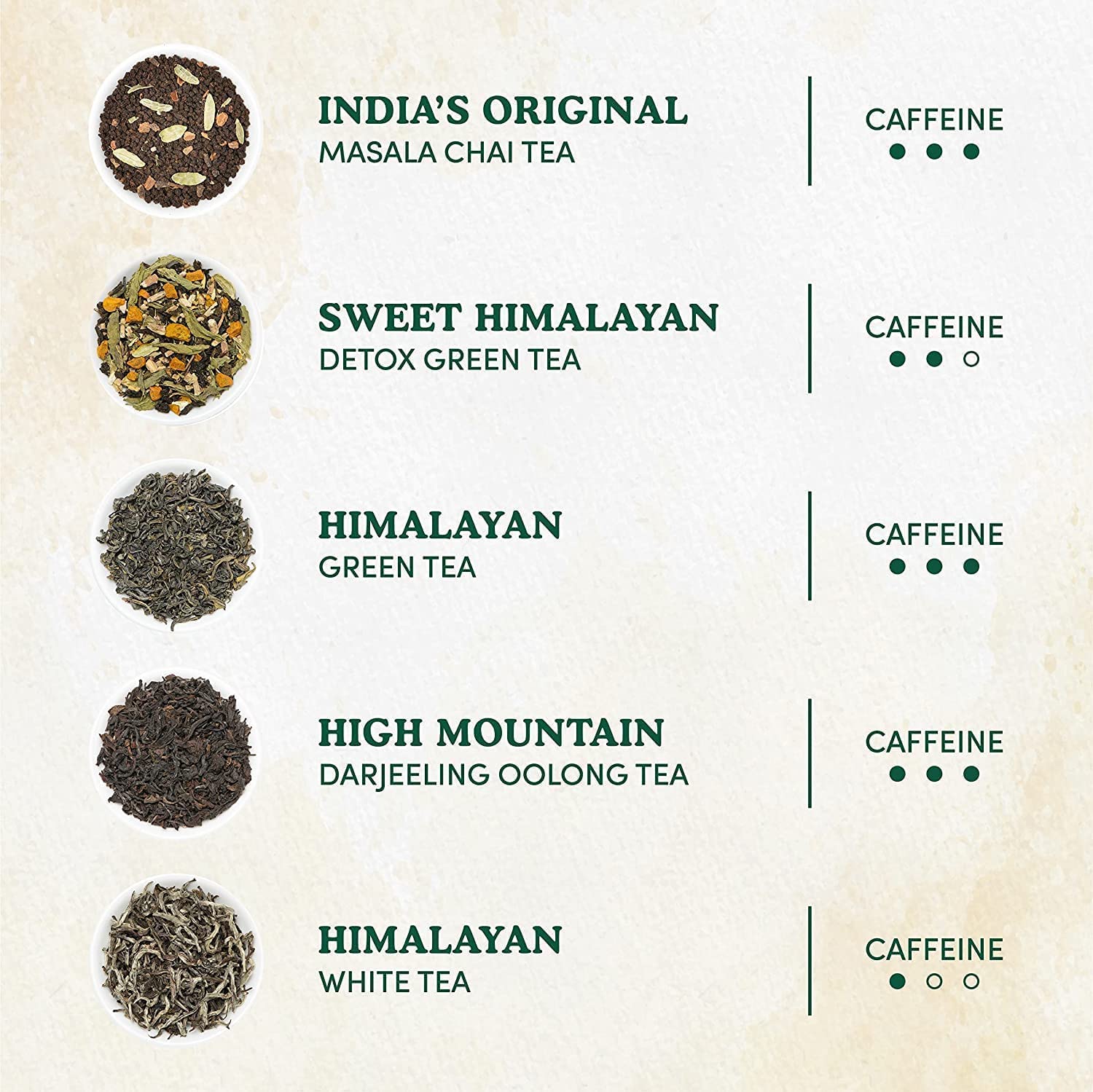 Assorted Tea Loose Leaf Holiday Sampler, 10 Variants