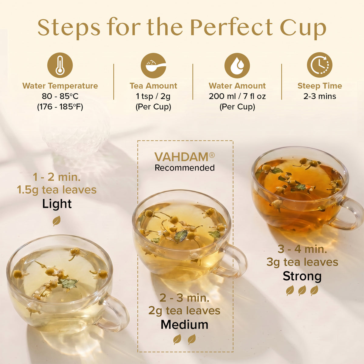 Chamomile Mint Citrus Green Tea, 7.06oz/200g
