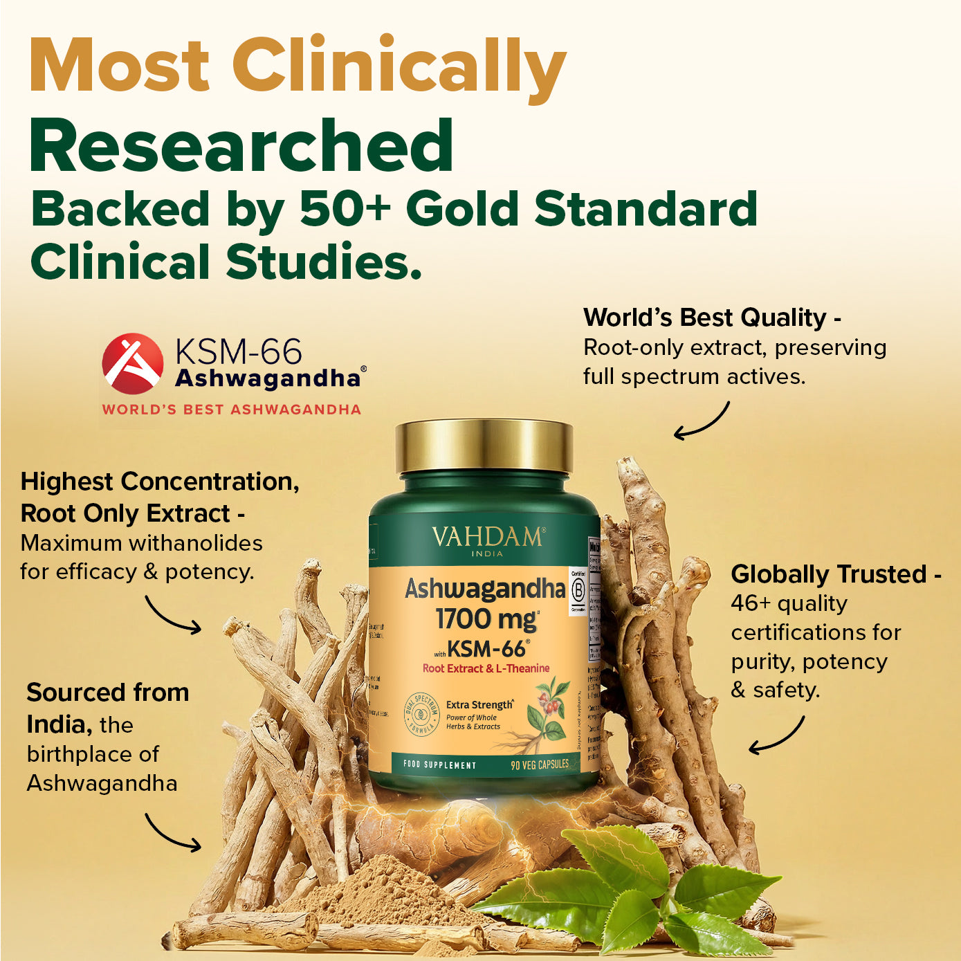 KSM-66® Ashwagandha Capsules - 1700 mg