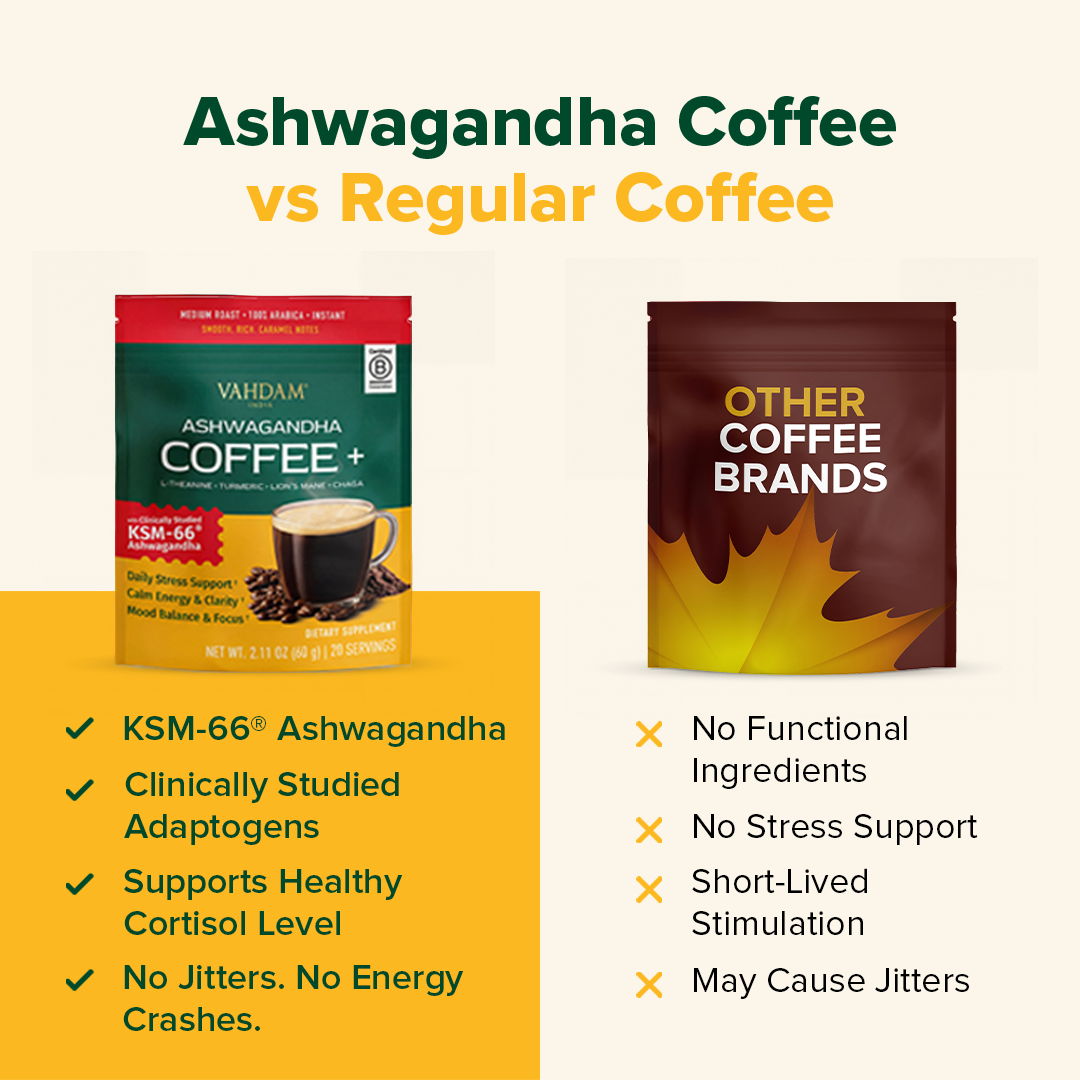 Ashwagandha Coffee - 20 Servings