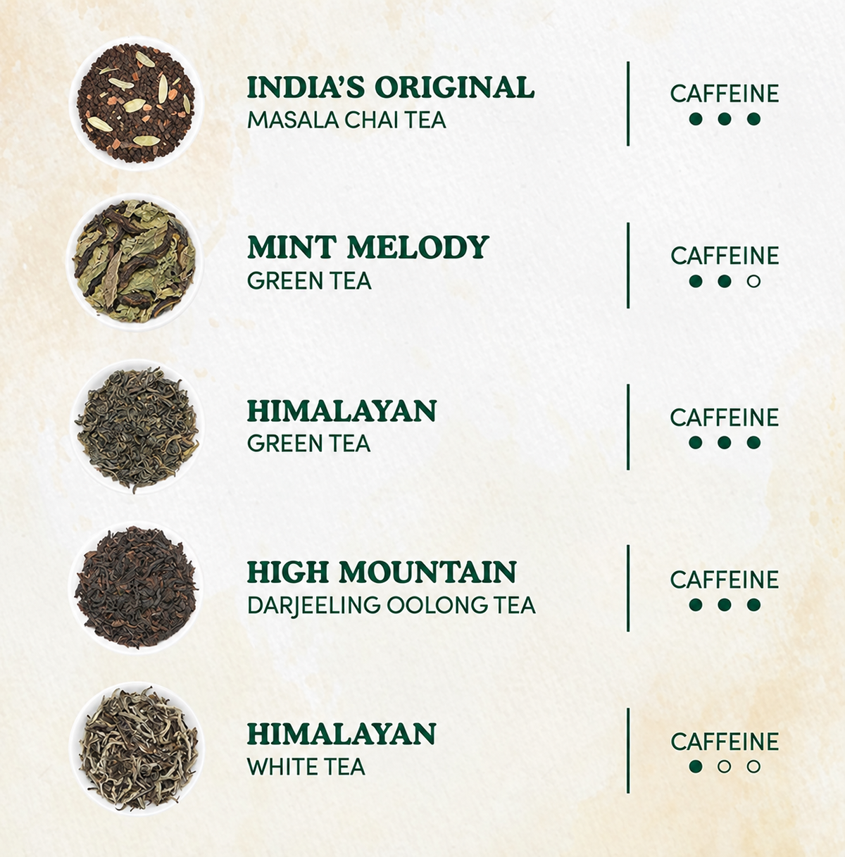 Assorted Tea Loose Leaf Sampler, 10 Variants